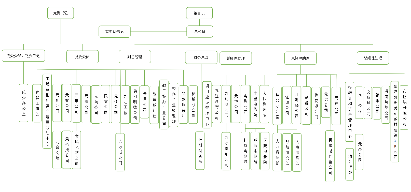 2021年組織架構圖.png